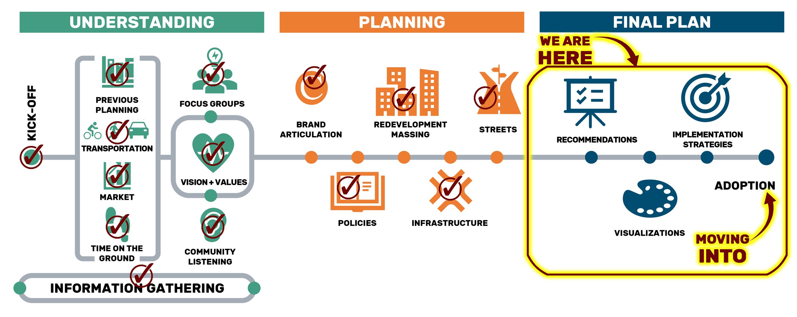 2023-09-11 Clayton Process - We Are HERE